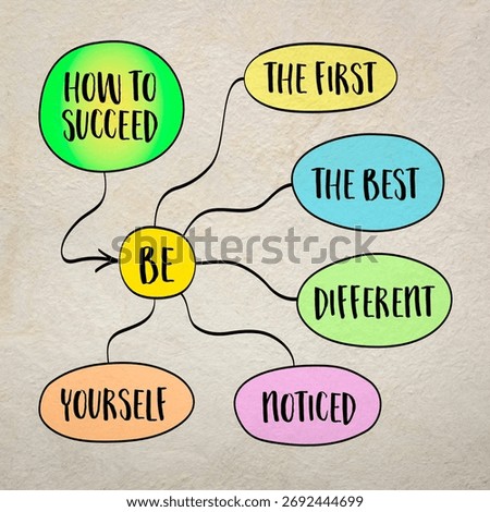 how to succeed concept, be the first, best, different noticed and yourself, business and self development, mind map sketch