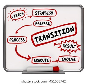 How to Transition Plan Transform Evolve Workflow Diagram 3d Illustration