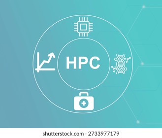 HPC acronym.HPC (High Performance Computing) provides computational power for medical and genetic research.