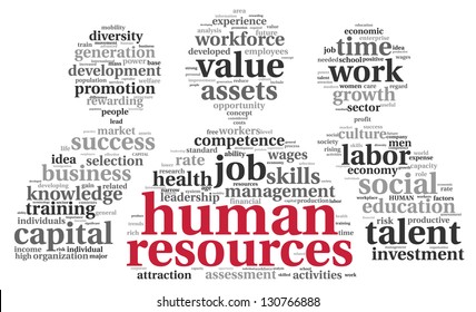 HR - Human Resources Concept In Tag Cloud On White Background