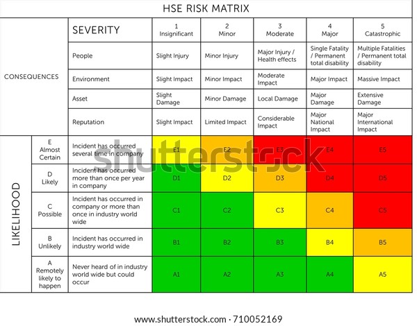 Hse 健康 安全 環境 リスク評価マトリックス表 のイラスト素材