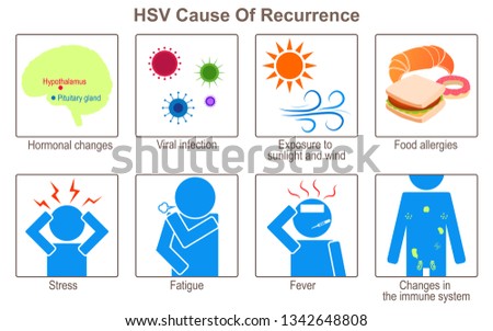 HSV Cause Of Recurrence