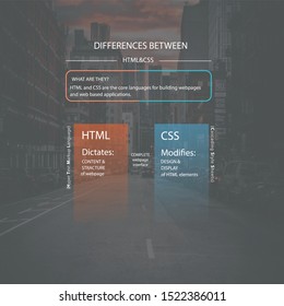 poster using html and css