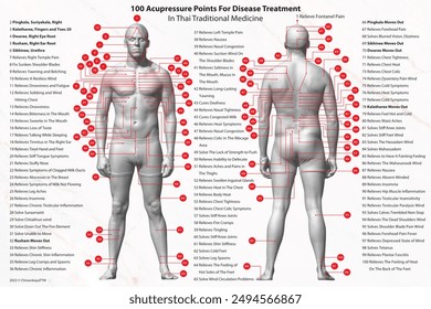 Human Body Diagram: A front and back view of the human body, with acupressure points marked clearly. - Powered by Shutterstock