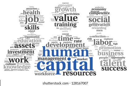 Human capital concept in tag cloud on white background