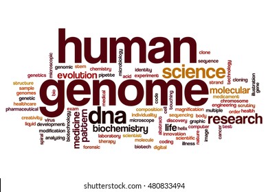 Human genome word cloud concept