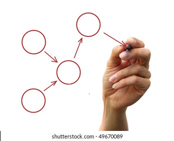 a human hand drawing a process diagram