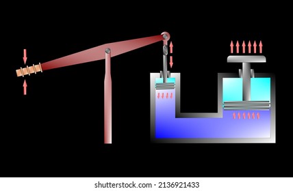 Hydraulic Press Pascal Law Pressure Distribution 