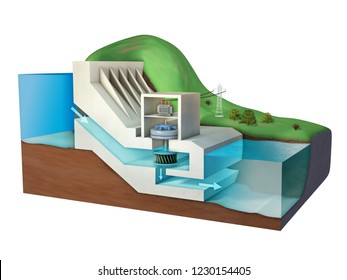 Hydroelectric Power Plant Diagram. 3D Illustration.