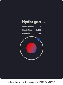 Hydrogen Atom Structure Details Educational Use Stock Illustration ...