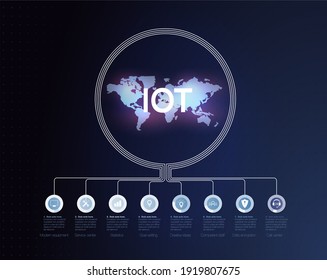 ICT (Information Communication Technology) IoT and cryptocurrencies, fintech concept, composition with planet. Communication network concept The concept of connecting devices using IOT technology. 