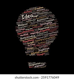 Idea and Innovation Word Cloud. A concise visual summary of key concepts in creativity, strategy, and problem-solving, ideal for professionals, educators, and researchers.
