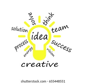 Idea Word Cloud with white background