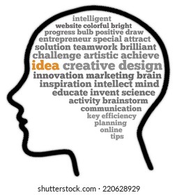 Idea in words cloud