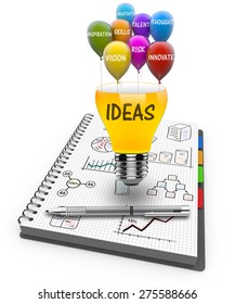 Ideas, skills and knowledge as a concept