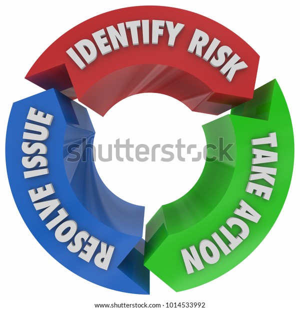 Identify Risk Take Action Resolve Issue Stock Illustration 1014533992