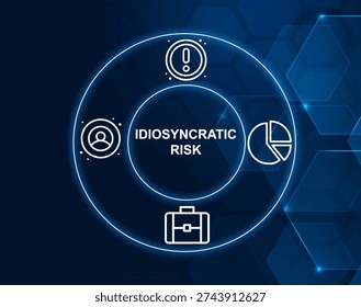 idiosyncratic risk concept.Idiosyncratic Risk is the risk affecting a specific company or asset, not the entire market.