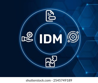 IDM acronym. Integrated Document Management (IDM) combines document services with business applications for improved efficiency and productivity.