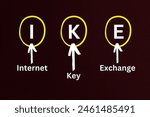 IKE, Internet Key Exchange, IKE Protocol