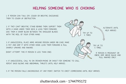 Illustrated Instructions On How To Help Someone Who Is Choking