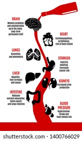 Illustration Of Alcohol Side Effects On Human Brain, Heart, Liver, Stomach And Intestine