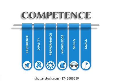 Competency mapping Images, Stock Photos & Vectors | Shutterstock