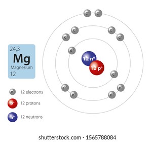 magnesium atom