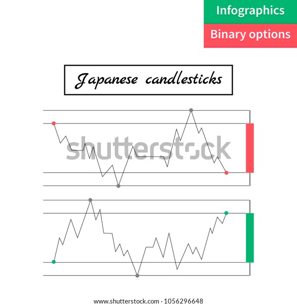 Options Candlestick Chart