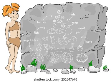 Illustration Of A Cave Woman Explains Paleo Diet Using A Food Pyramid Drawn On Stone