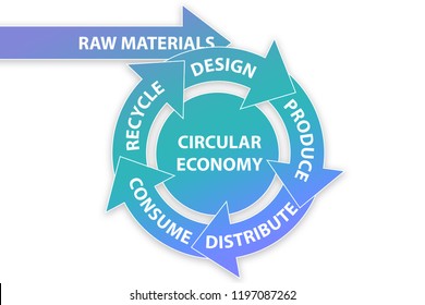 Illustration Of Concept Circular Economy