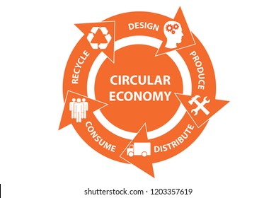 Illustration Of Concept Circular Economy