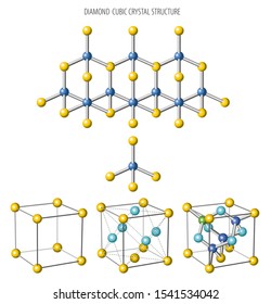 Illustration Of Diamond Cubic Crystal Structure