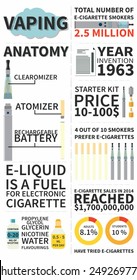 Illustration Of Electronic Cigarette Infographic