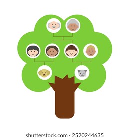 The illustration of a family tree ending with a cat and a dog, representing the concept of child-free families doing pet parenting.