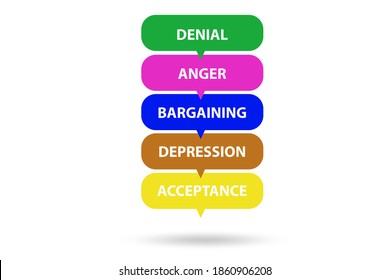 5 Stages Of Grief Images Stock Photos Vectors Shutterstock