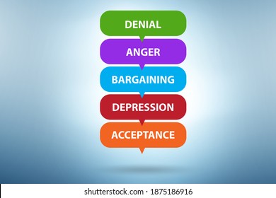 Illustration Of Five Stages Of Grief