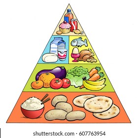 1,425 Balanced diet pyramid Images, Stock Photos & Vectors | Shutterstock