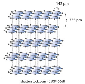 Illustration Of Graphite Structure