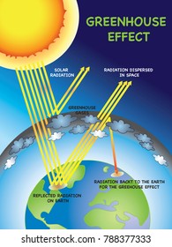 illustration of greenhouse effect for school