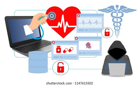 Illustration Of Hacker Is Accessing Online Protected Healthcare Information (PHI) Database Via Network. Cyber Security And IT Concept For Health Information Exchange Or HIE Within The Medical Sector.