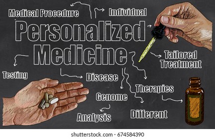 Illustration with Hands, Medicine and Text that describes Personalized Medicine