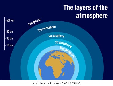 24,973 Atmosphere layers Images, Stock Photos & Vectors | Shutterstock