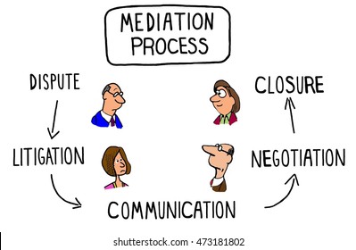 2,243 Conflict Mediation Images, Stock Photos & Vectors | Shutterstock