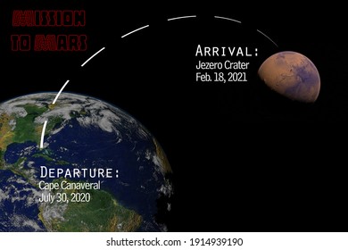 An Illustration Of Mission To Mars, Perseverance Due To Land On Mars February 18, 2021