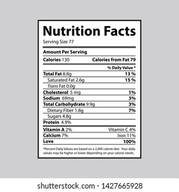 Illustration of a Nutrition facts given on piece of paper, information with percentage about fats, cholesterol and sodium, carbohydrates and protein