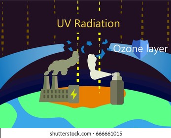 Illustration Of Ozone Depletion With Power Plant Factory And Spray Bottle Causing Ozone Layer Hole. Flat Style Ozone Depletion Picture. Ozone Depletion Causes.