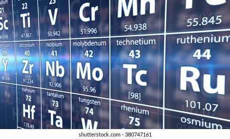 Illustration of A part of Periodic table of elements.