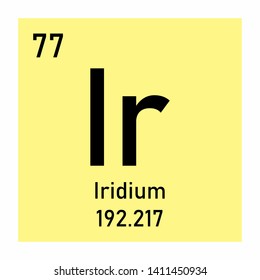 ir periodic table chemistry