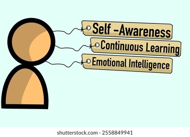 Illustration of personal growth highlighting self-awareness, continuous learning, and emotional intelligence, symbolizing professional development, self-improvement, and mental growth for success. - Powered by Shutterstock