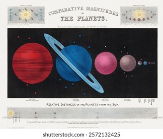 Illustration of planets' comparative magnitudes. Planets' sizes and distances from the Sun are shown. Planets' phases are depicted in detail. Vintage astronomy drawing illustration.